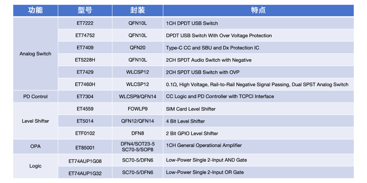 PC_NB信号链？橛τ2