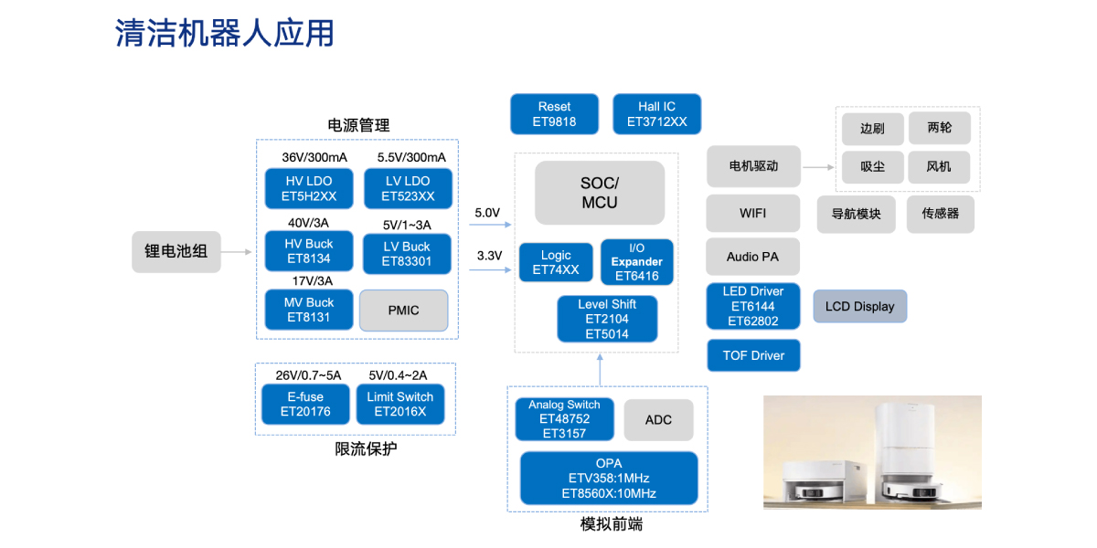 清洁机器人应用1