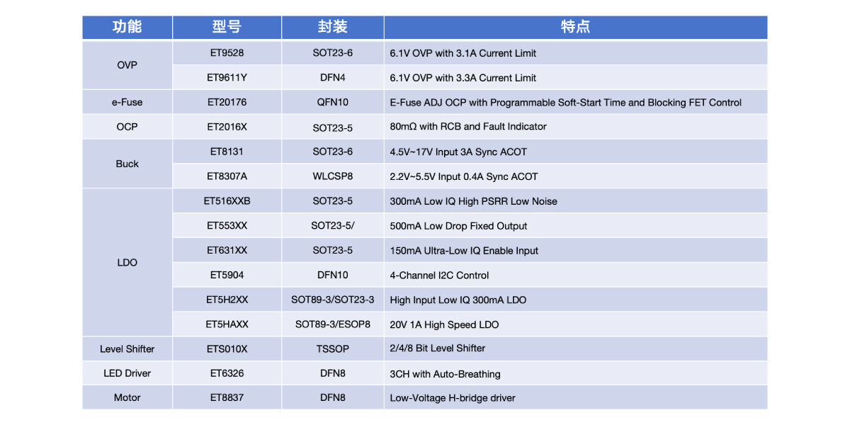 便携式摄像头电源？橛τ2
