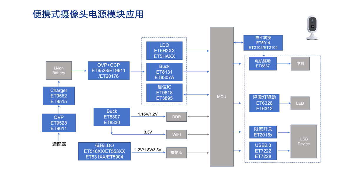 便携式摄像头电源？橛τ1